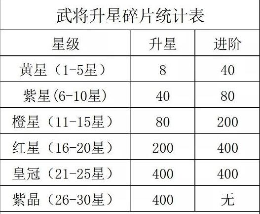 咸鱼之王觉醒技能激活条件全分享