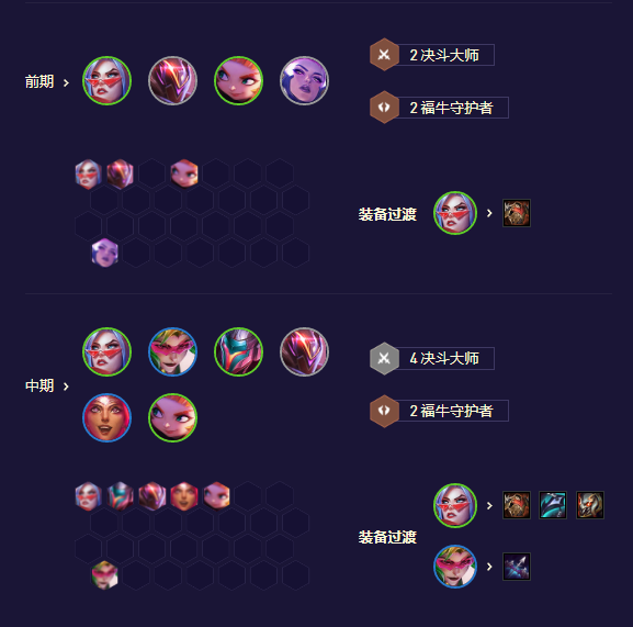 云顶之弈灵能决斗剑姬阵容搭配推荐攻略