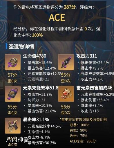 原神圣遗物评分查询方式介绍