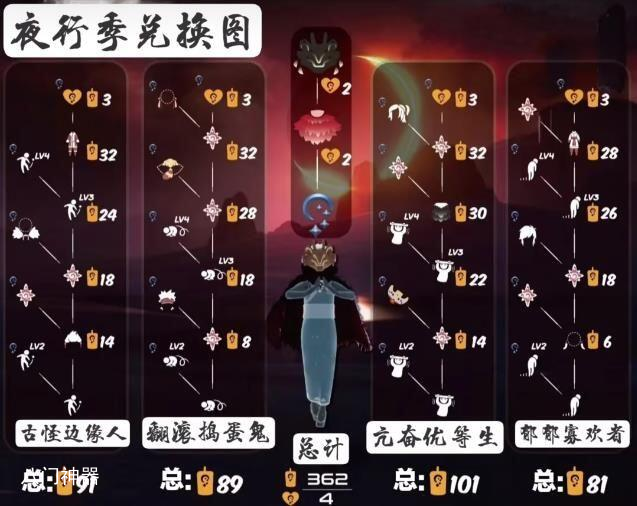 光遇夜行季兑换图是什么 夜行季兑换图全分享