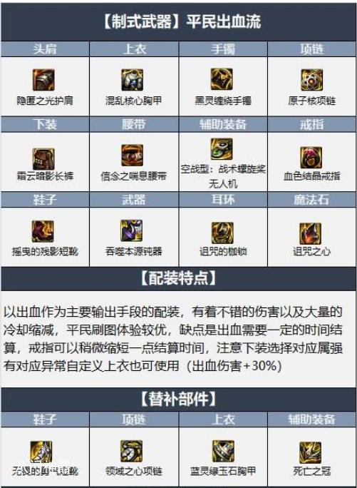 DNF帕拉丁未央装备怎么搭配-帕拉丁未央装备搭配推荐