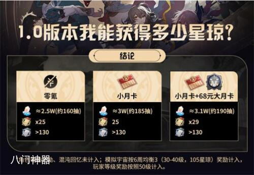 崩坏星穹铁道1.0多少抽 1.0版本各类玩家可获取抽取全分享