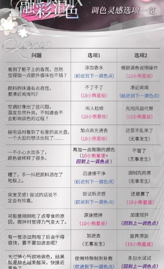 光与夜之恋调色灵感答案大全一览 调色灵感题库答案汇总
