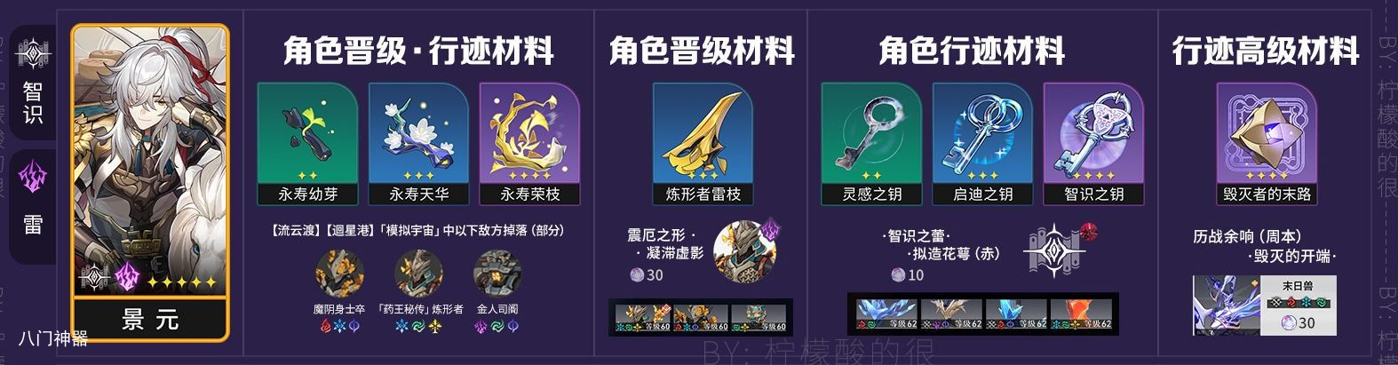 崩坏星穹铁道景元升级材料大全 景元培养材料表一览