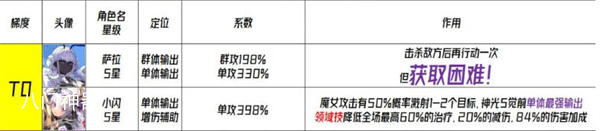 千年之旅国服角色强度排行榜一览