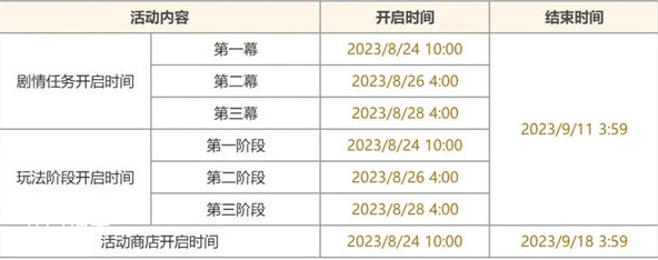 原神七圣召唤班尼特怎么获得 原神枫丹送班尼特
