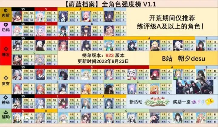 蔚蓝档案国服新手角色培养攻略 蔚蓝档案萌新角色培养推荐