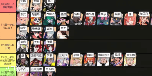 众神派对角色强度排行榜 最强角色节奏榜一览
