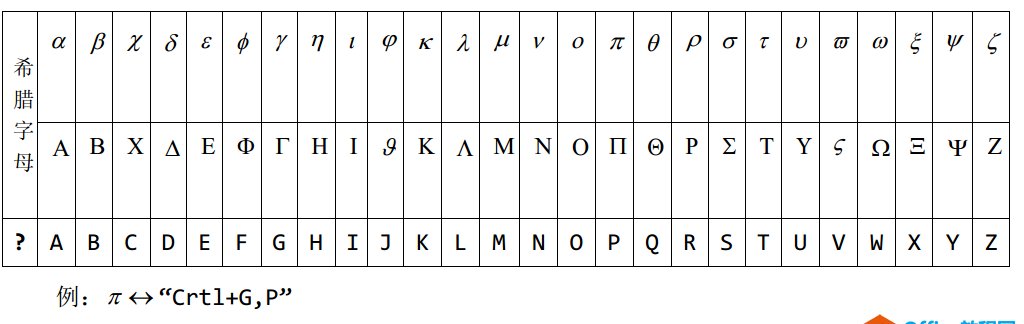 玩机教程 如何在mathtype中输入希腊字母 八门神器